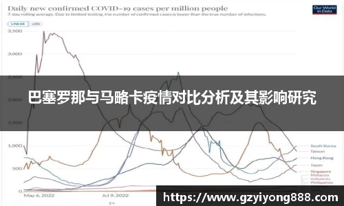巴塞罗那与马略卡疫情对比分析及其影响研究